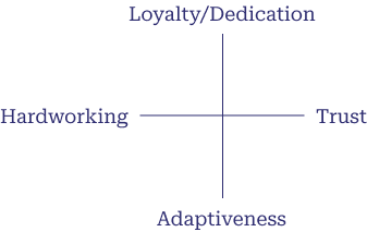 Aerol mission – values of trust and dedication
